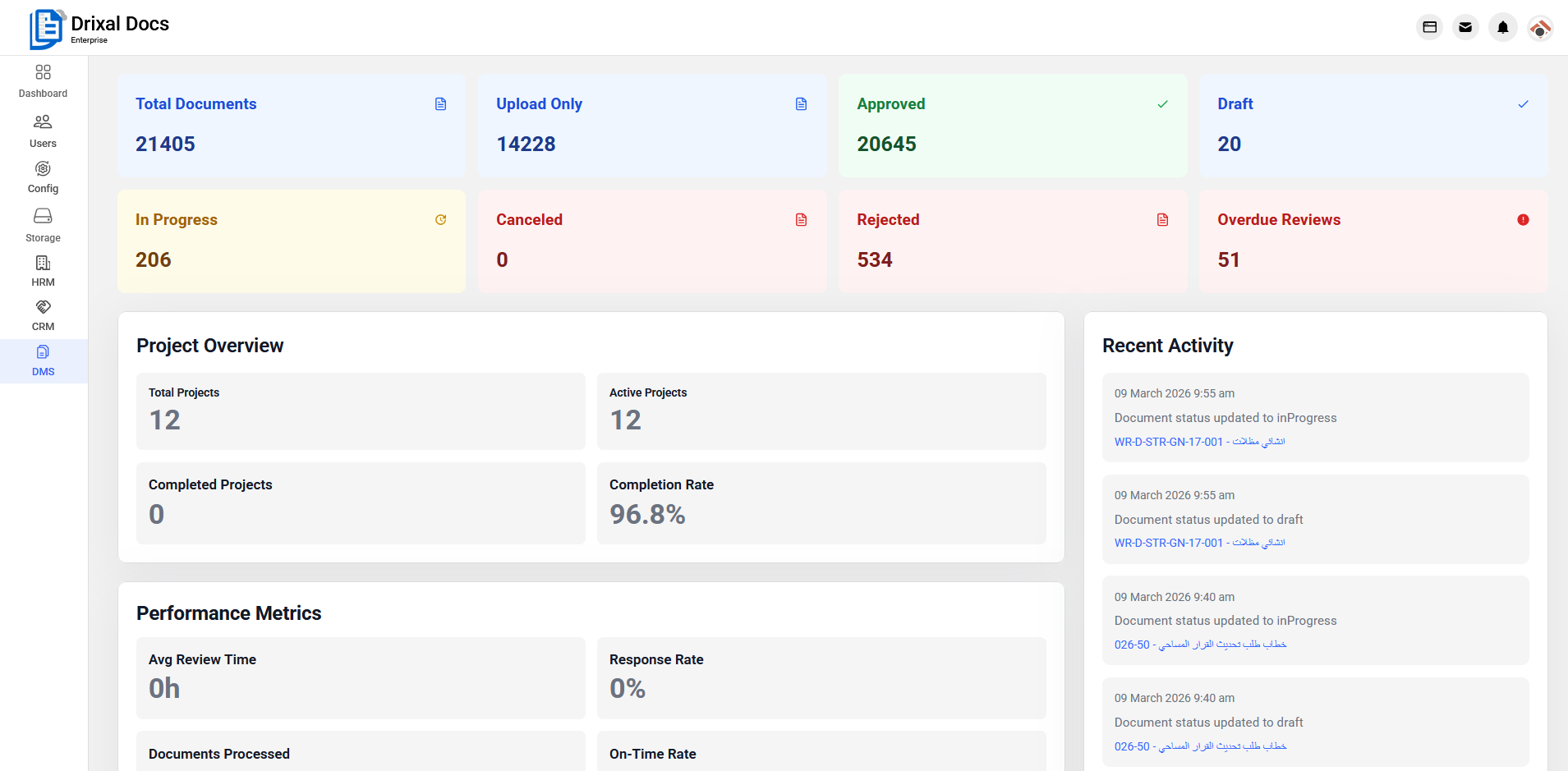 DrixalDocs dashboard view 1